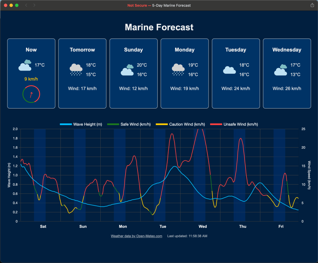 Personal Custom Weather Forecast served from old Raspberry Pi 2